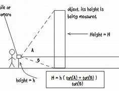 Image result for How High Is 10 Meters