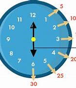 Image result for Telling Time Analog Clock