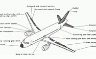 Image result for Identify Parts to Aircraft