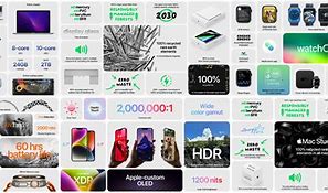 Image result for Apple Conference Summary