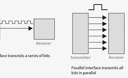 Image result for PCU Serial Interface