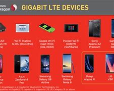 Image result for Gigabit LTE
