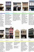 Image result for Malaysia Shop Building