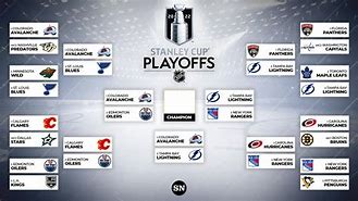 Image result for NHL Playoffs Logo