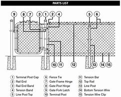 Image result for Chain Link Parts