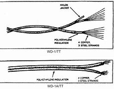 Image result for Slash Wire USMC