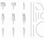 Image result for USB Cable Sizes