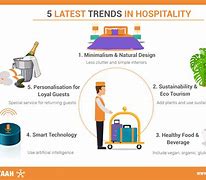 Image result for Hospitality Industry