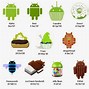 Image result for Android Mobile Operating System