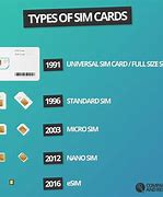 Image result for Nano Sim Card