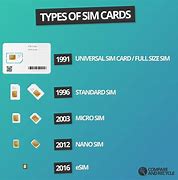 Image result for Snano Sim Card