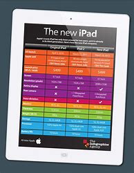 Image result for Grafik iPad