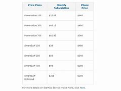 Image result for Samsung Galaxy S4 Price