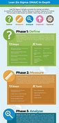 Image result for Lean Six Sigma Templates