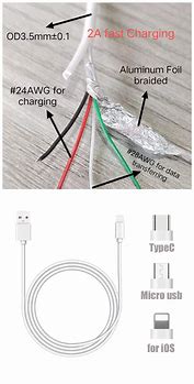 Image result for iPhone Charging Cable Wires