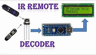 Image result for Decoder Remote