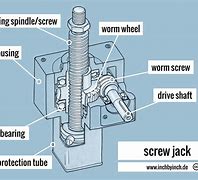 Image result for Screw Jack Parts
