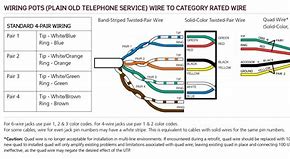 Image result for DSL Phone Jack Wiring Diagram