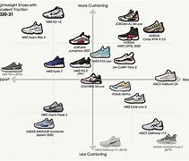Image result for Best Basketball Shoes in the World