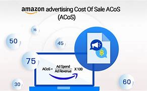 Image result for What Is Acos in Amazon
