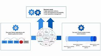 Image result for Rational ClearCase