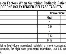 Image result for Extended-Release Definition FDA