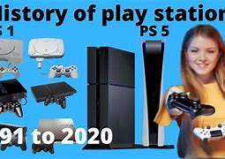 Image result for PS1 Console PSOne