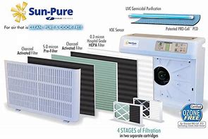 Image result for Sun Pure Air Purifier