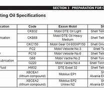 Image result for Grease Mil-Spec Chart