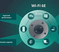 Image result for Wi-Fi 6E Devices