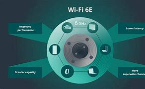 Image result for Super Cool Wi-Fi