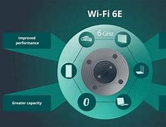 Image result for Wi-Fi 6E
