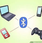 Image result for How to Use Bluetooth