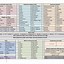 Image result for Liquid Measurements Chart Cup