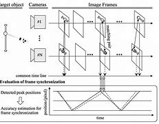 Image result for Frame Sensors in Camera