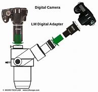 Image result for Microscope Camera Attachment