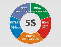Image result for Que Significa 5S