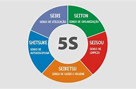 Image result for Ou 5S