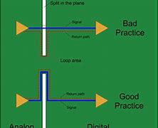 Image result for Signal Line in Electronics