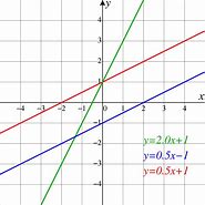 Image result for Linear Shape Geometry