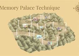 Image result for Memory Palace Technique for Presentation Script
