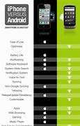 Image result for Android vs Apple 2019