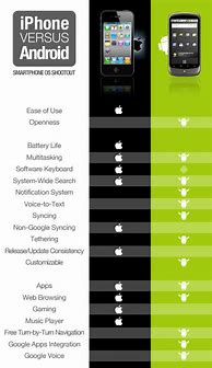 Image result for iPhone Feature Comparison