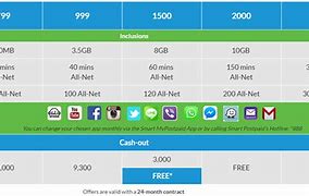 Image result for Smart Plan Phone