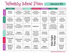 Image result for Weight Loss Diet Plan