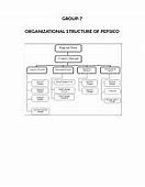Image result for PepsiCo Organizational Structure Chart