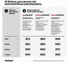 Image result for Verizon Regular Plans