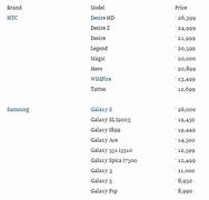 Image result for iPhone 6 Phone Price