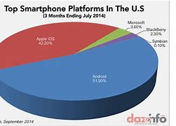 Image result for Quote for Android vs Apple
