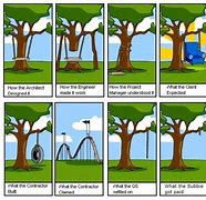 Image result for Software Development to the Rescue Meme